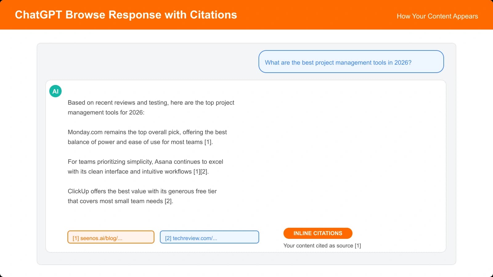 Example ChatGPT response with inline citations, showing how comparison content appears when cited in browse mode
