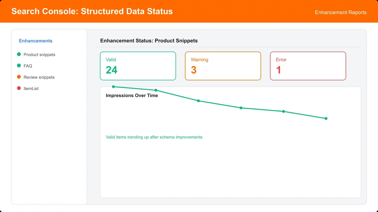 Example Search Console dashboard showing structured data status, with enhancement reports and error tracking
