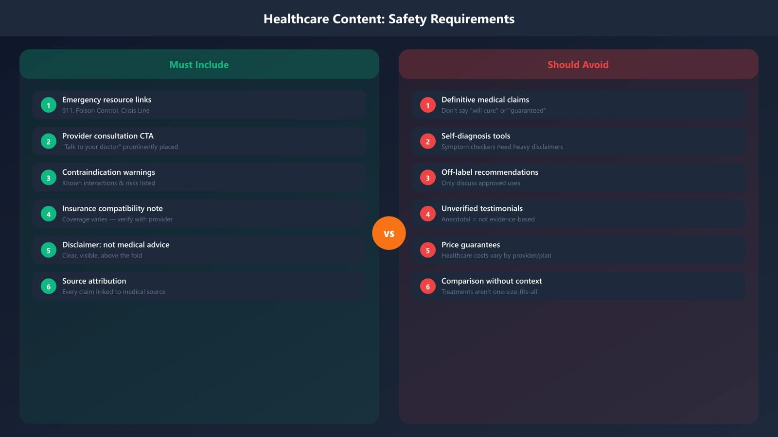Healthcare content example showing safety callout box, contraindication warnings, and professional consultation reminder prominently displayed