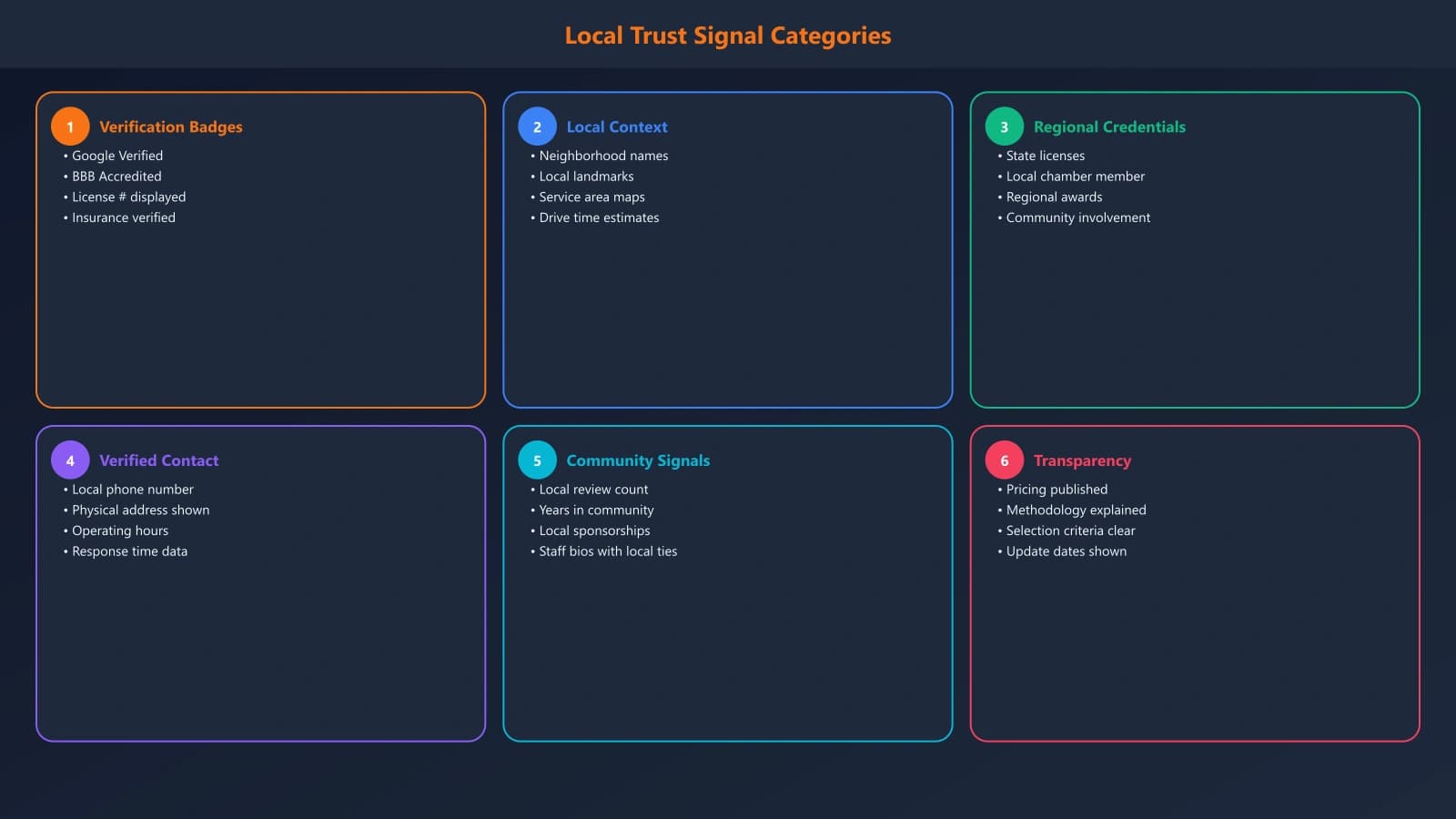 Local trust signal categories: verification badges, local context, regional credentials, verified contact info, community indicators