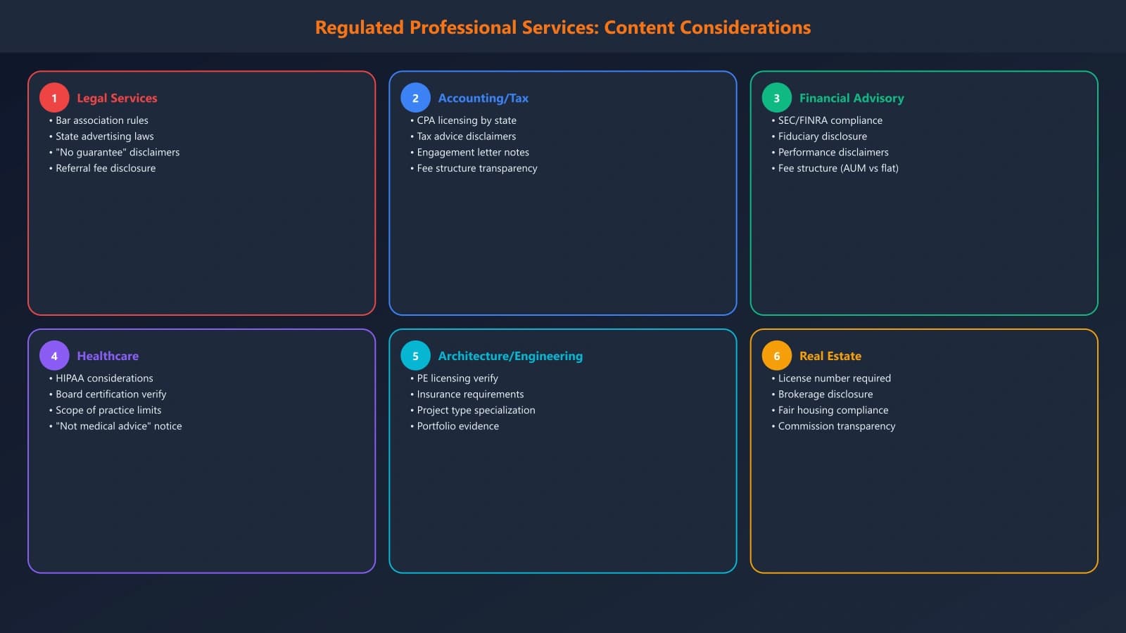 Landscape of regulated professional services: legal, accounting, financial, healthcare, with key regulatory considerations for each