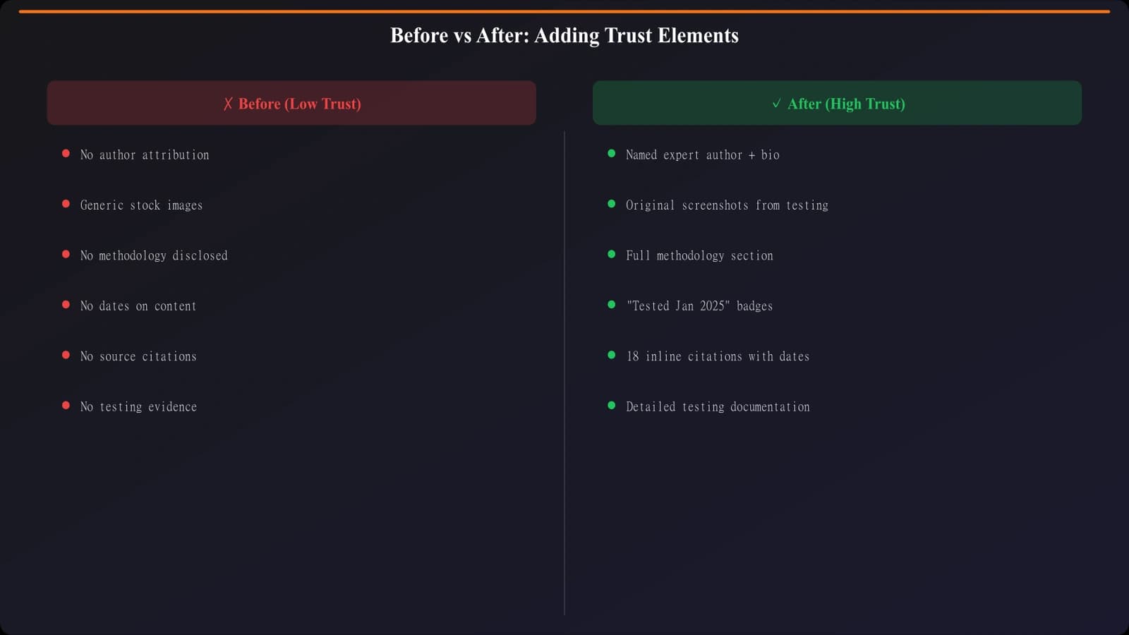 Before and after comparison showing trust elements added to a page