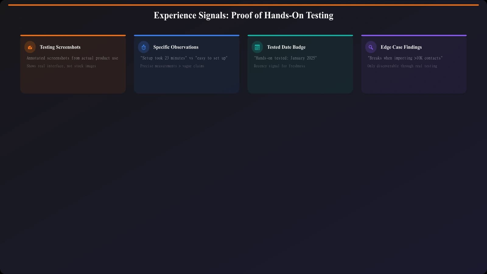 Example showing experience signals: testing screenshot with annotations, specific observation callouts, and tested date badge
