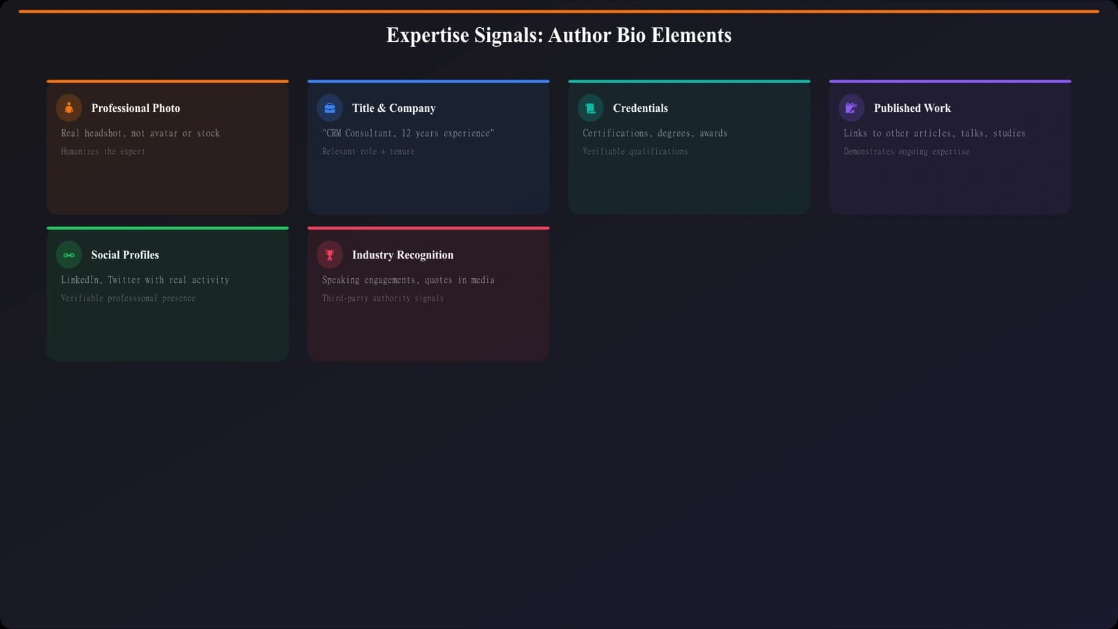 Author bio example showing professional photo, title, years of experience, relevant credentials, and links to other published work