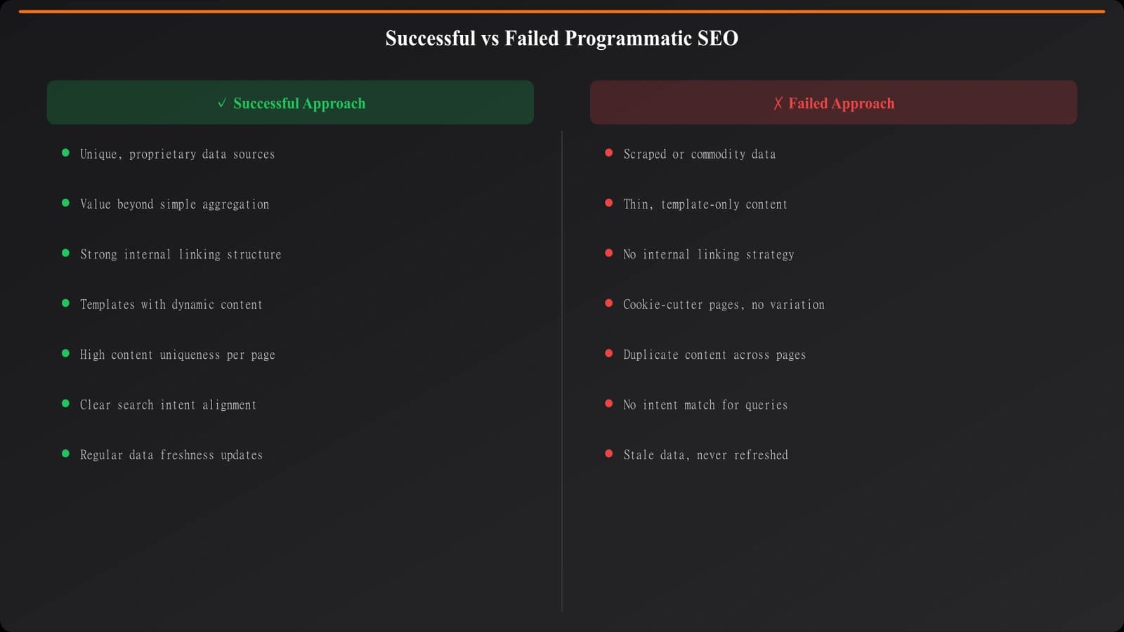 Comparison of successful vs failed programmatic SEO approaches