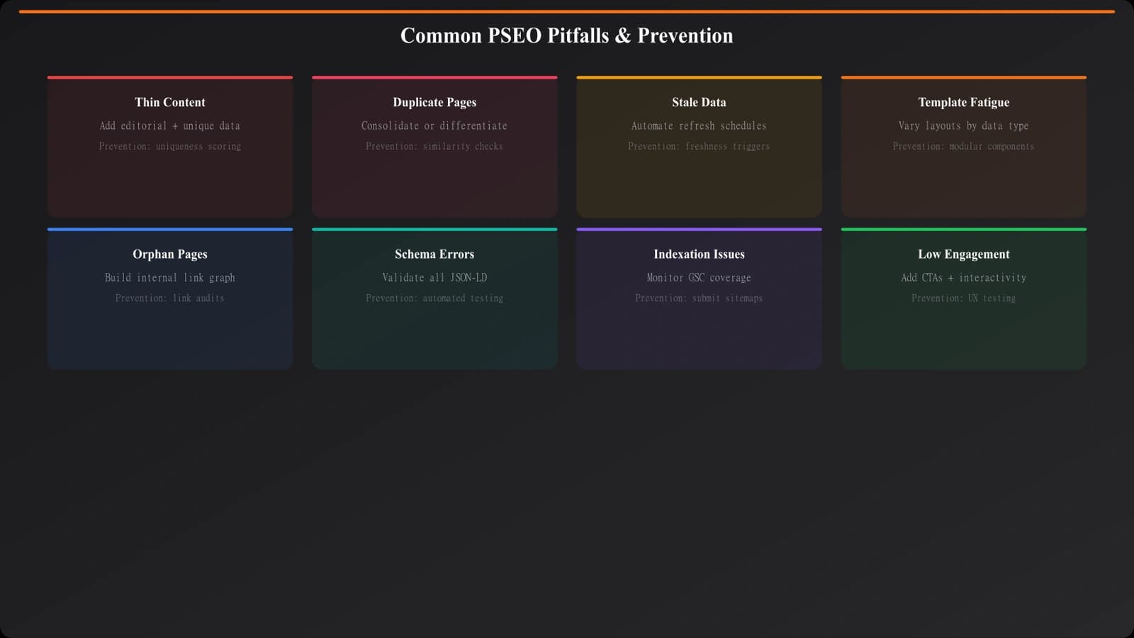 Checklist graphic showing common PSEO pitfalls with warning icons and corresponding prevention strategies for each