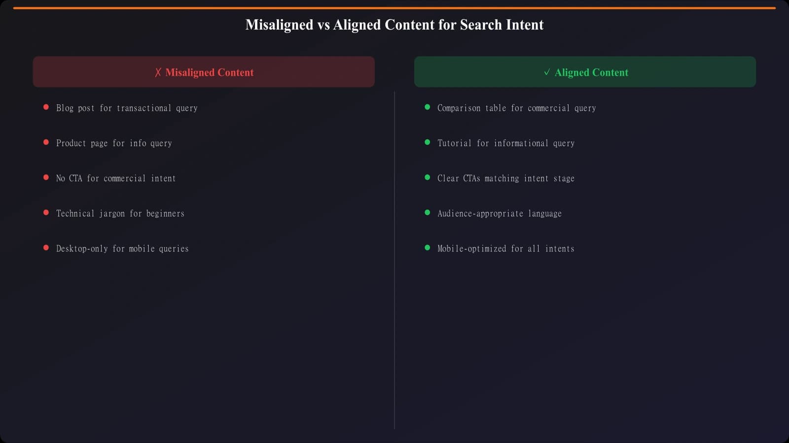 Before and after showing misaligned vs aligned content for search intent