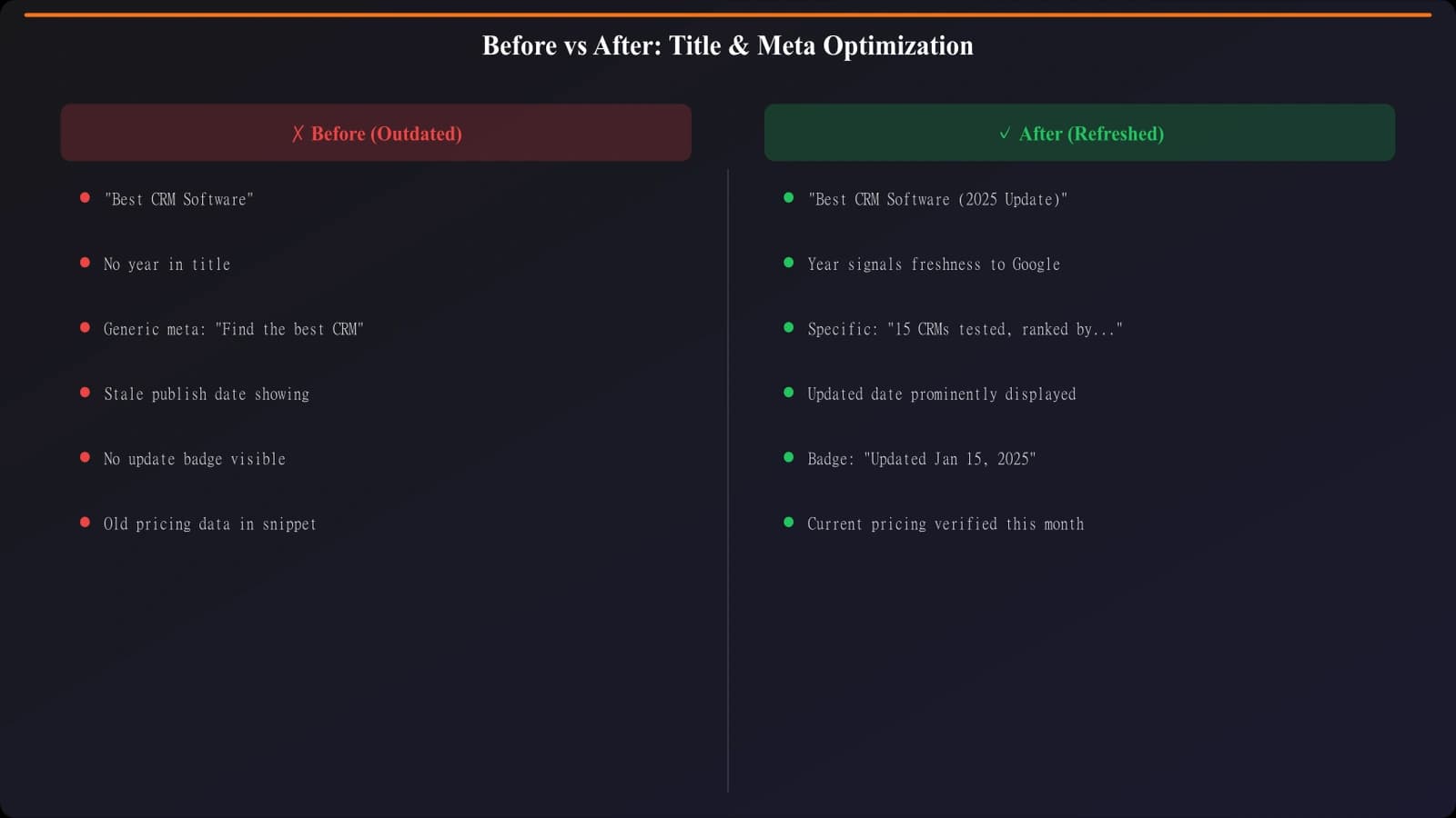 Before and after comparison of title and meta description optimization