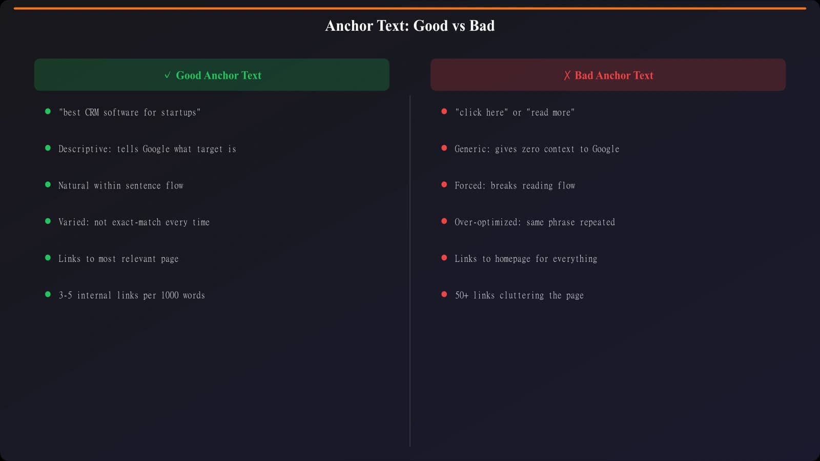 Examples of good vs bad anchor text for internal links