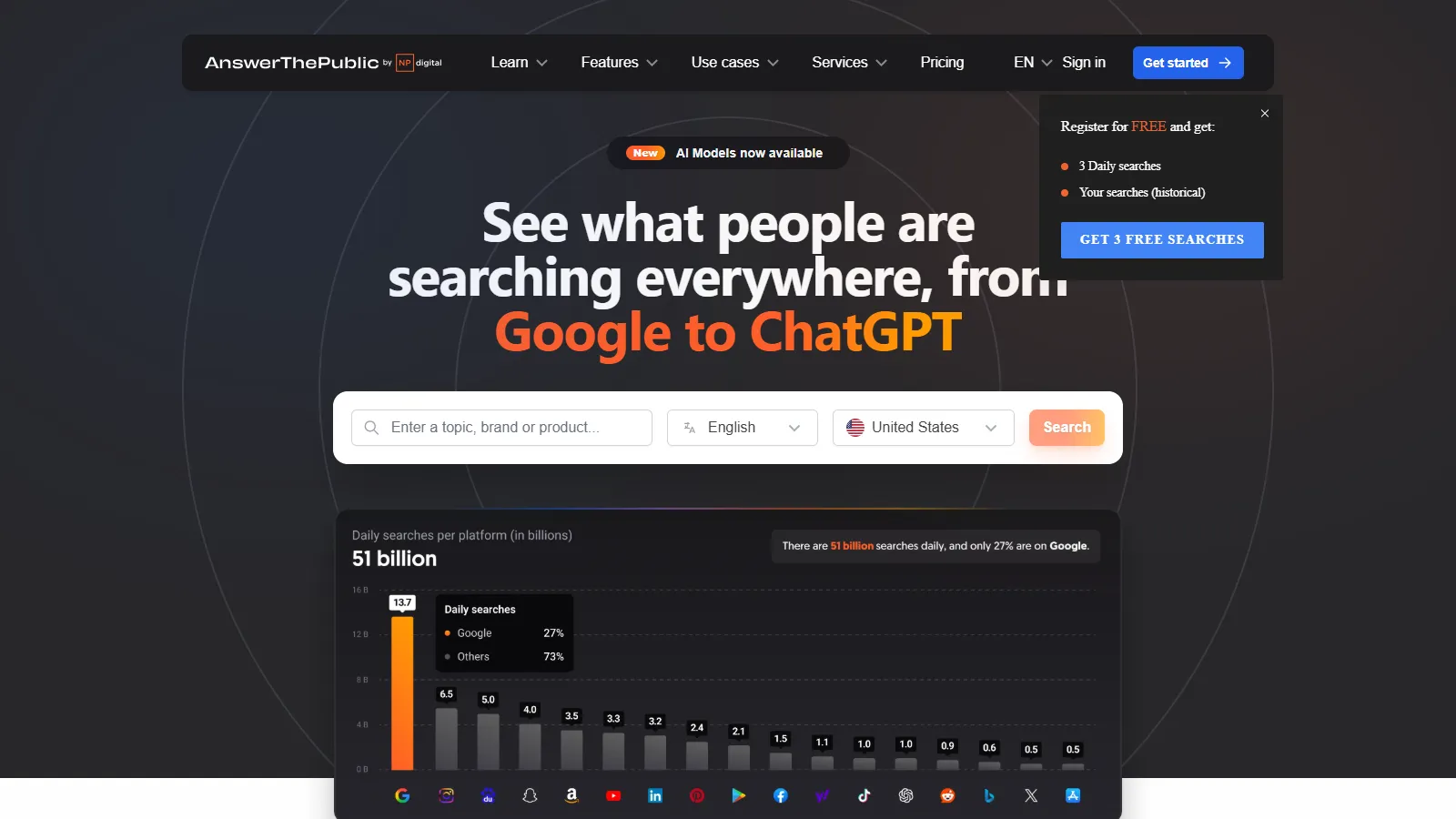 AnswerThePublic visual wheel showing question keywords and search patterns