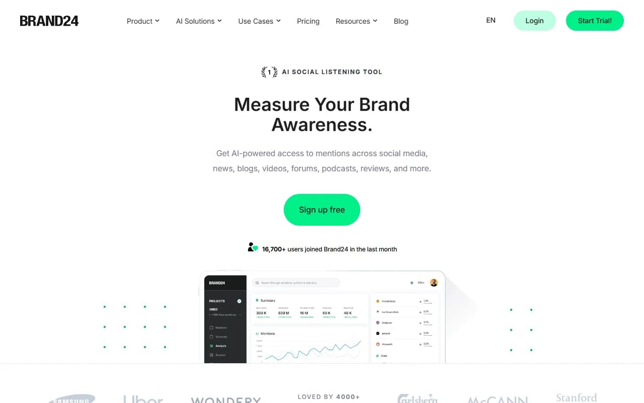Brand24 mention tracking dashboard
