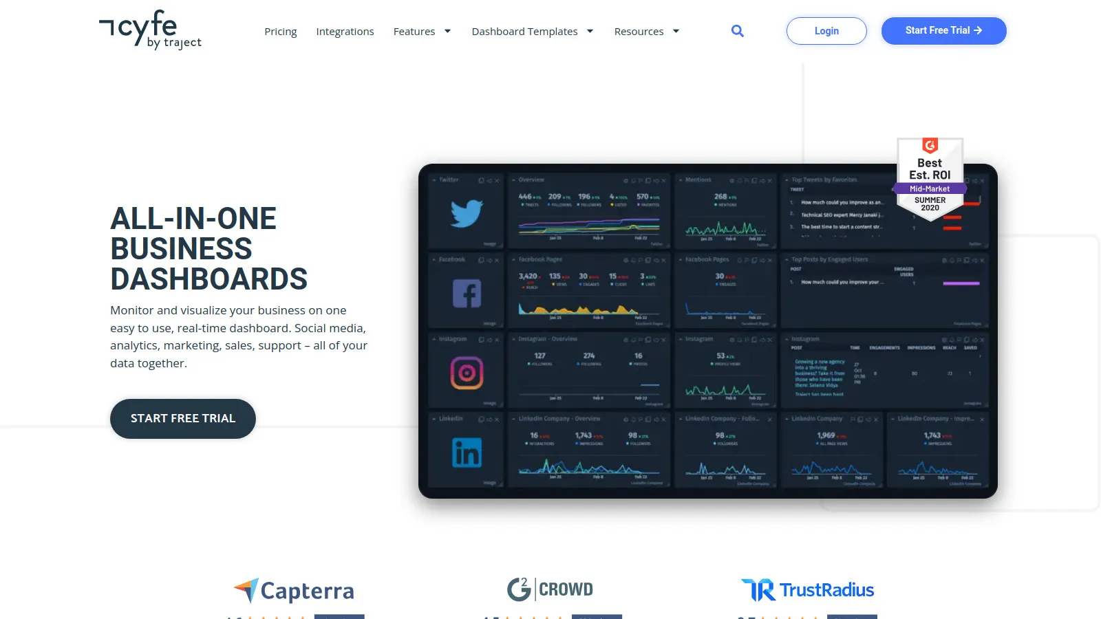 Cyfe all-in-one dashboard showing prebuilt SEO and marketing widgets
