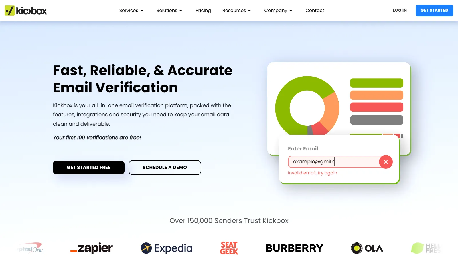 Kickbox Sendex deliverability scoring