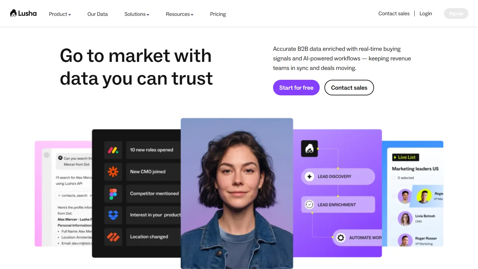 Lusha Chrome extension contact finding
