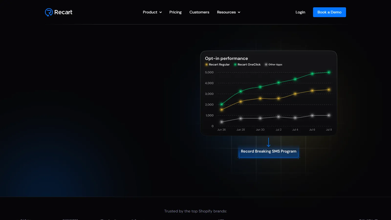 Recart Messenger and SMS marketing for e-commerce