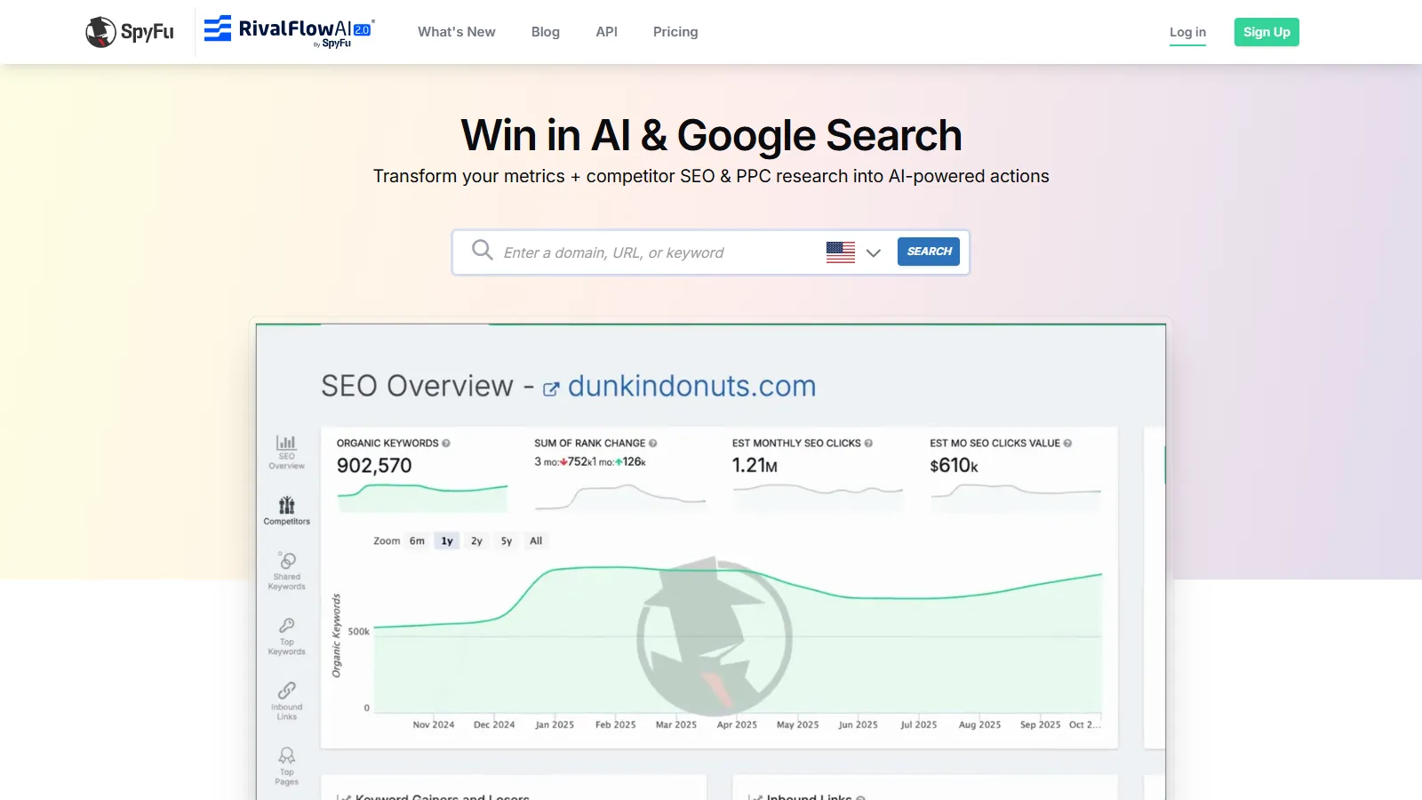 SpyFu Google Ads competitor research