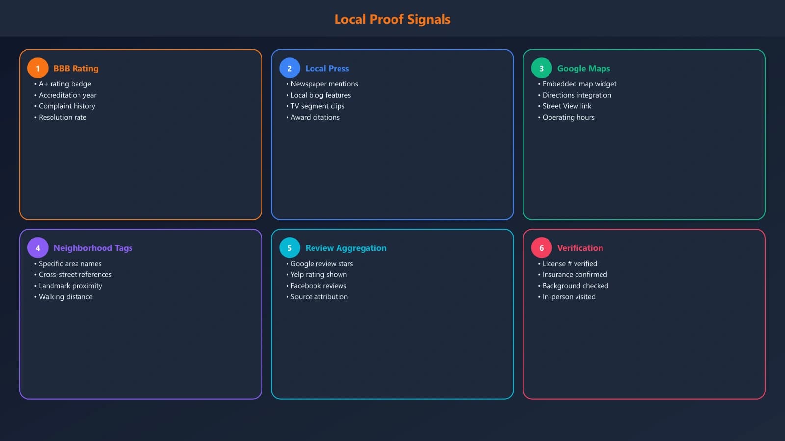Example showing local proof signals including BBB rating badge, local newspaper mention, Google Maps integration, and neighborhood-specific recommendations