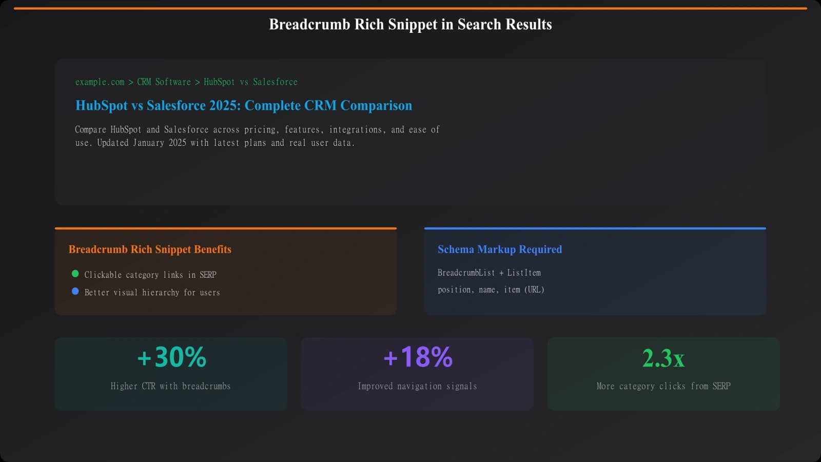 Search result showing breadcrumb rich snippet with clickable category links