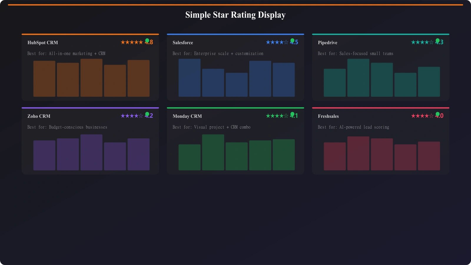 Example of simple 5-star rating display for software comparison showing overall ratings and brief summary for each tool