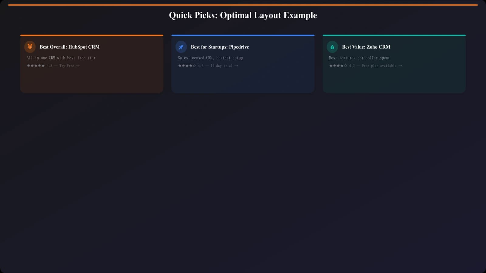 Example Quick Picks section showing three cards with category labels, one-line value props, key stats, and clear CTAs - demonstrating optimal layout and information hierarchy