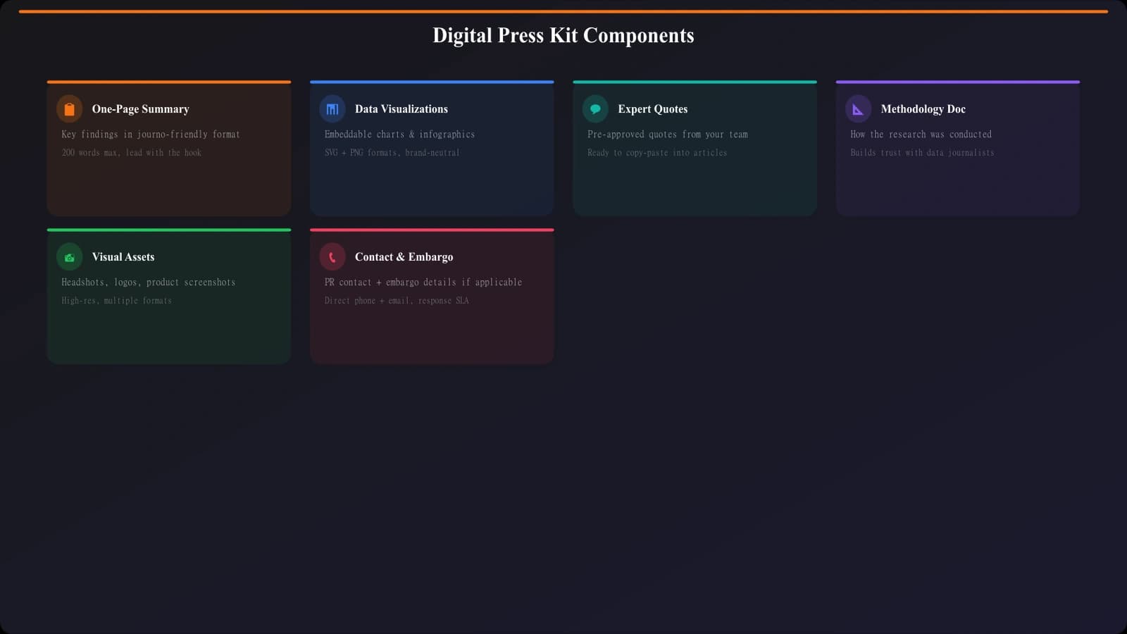 Example digital press kit layout showing one-page summary, data visualizations, expert quotes, and methodology documentation organized for easy journalist access