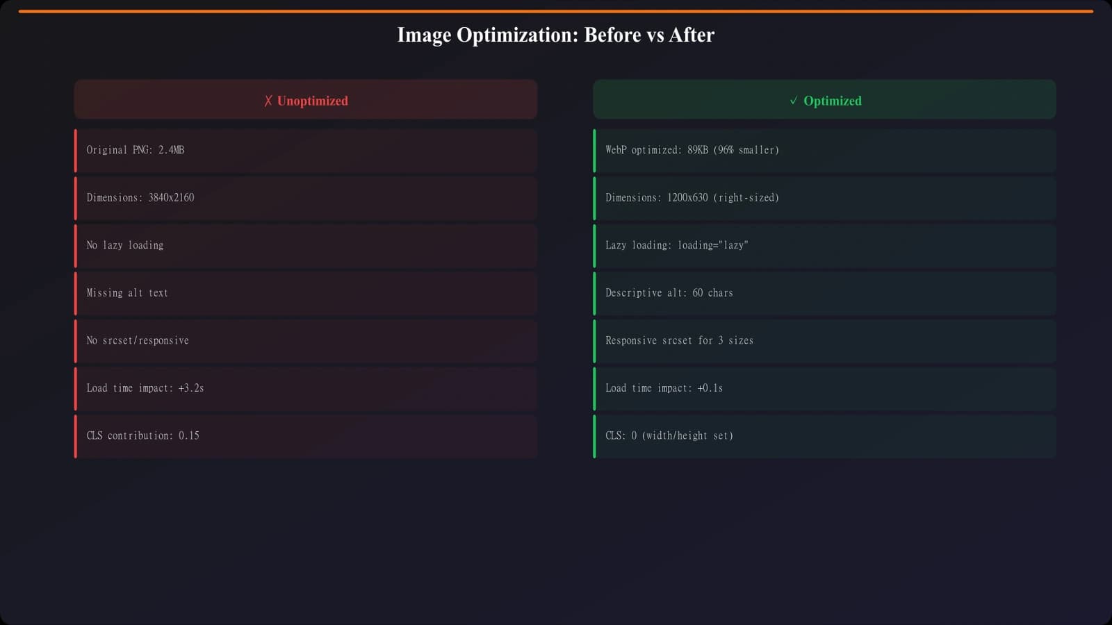 Side-by-side comparison of compressed vs uncompressed images showing file size difference