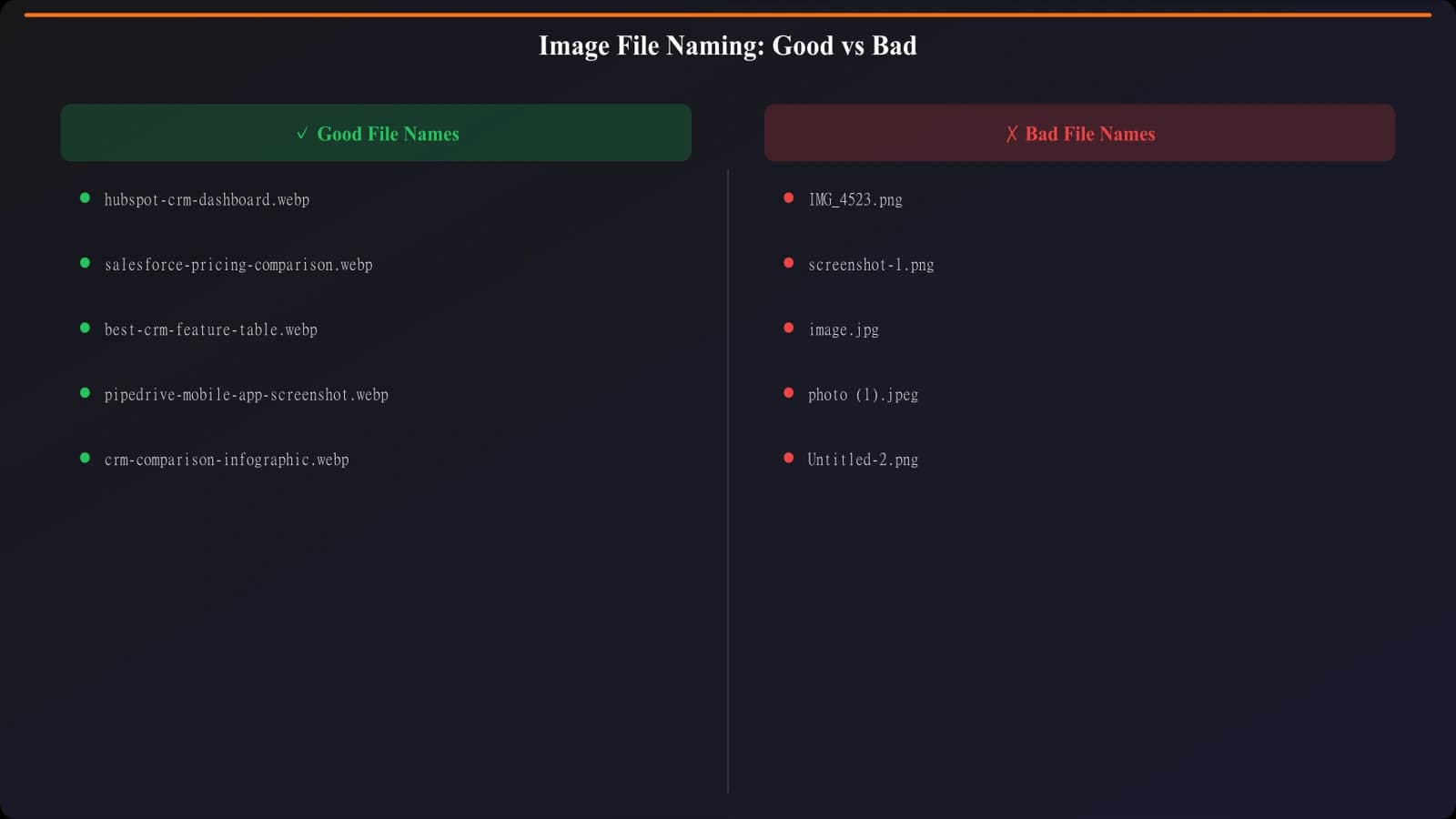 Comparison of good vs bad image file naming conventions