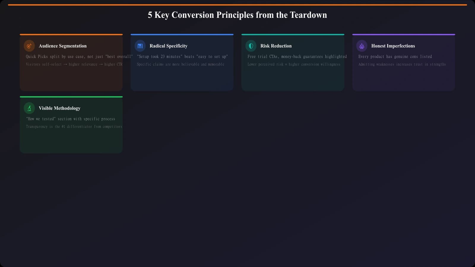 Visual summary of the five key principles with icons: audience segmentation, specificity, risk reduction, imperfection acknowledgment, and methodology visibility